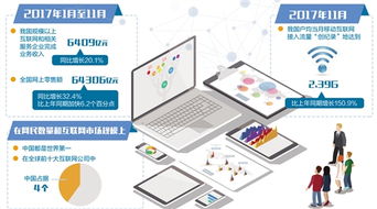 網民規模與市場規模雙冠全球 互聯網與產業深度融合，企業網絡技術服務迎來新機遇